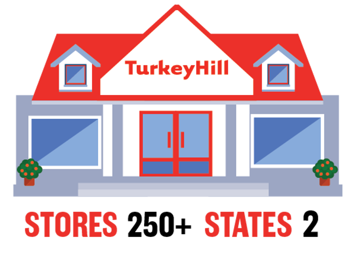 Turkey Hill Convenience Stores Turkey Hill Convenience Stores